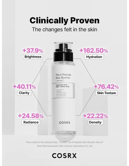 COSRX - The 6 Peptide Skin Booster Serum - Comprehensive Peptide Serum - 150ml