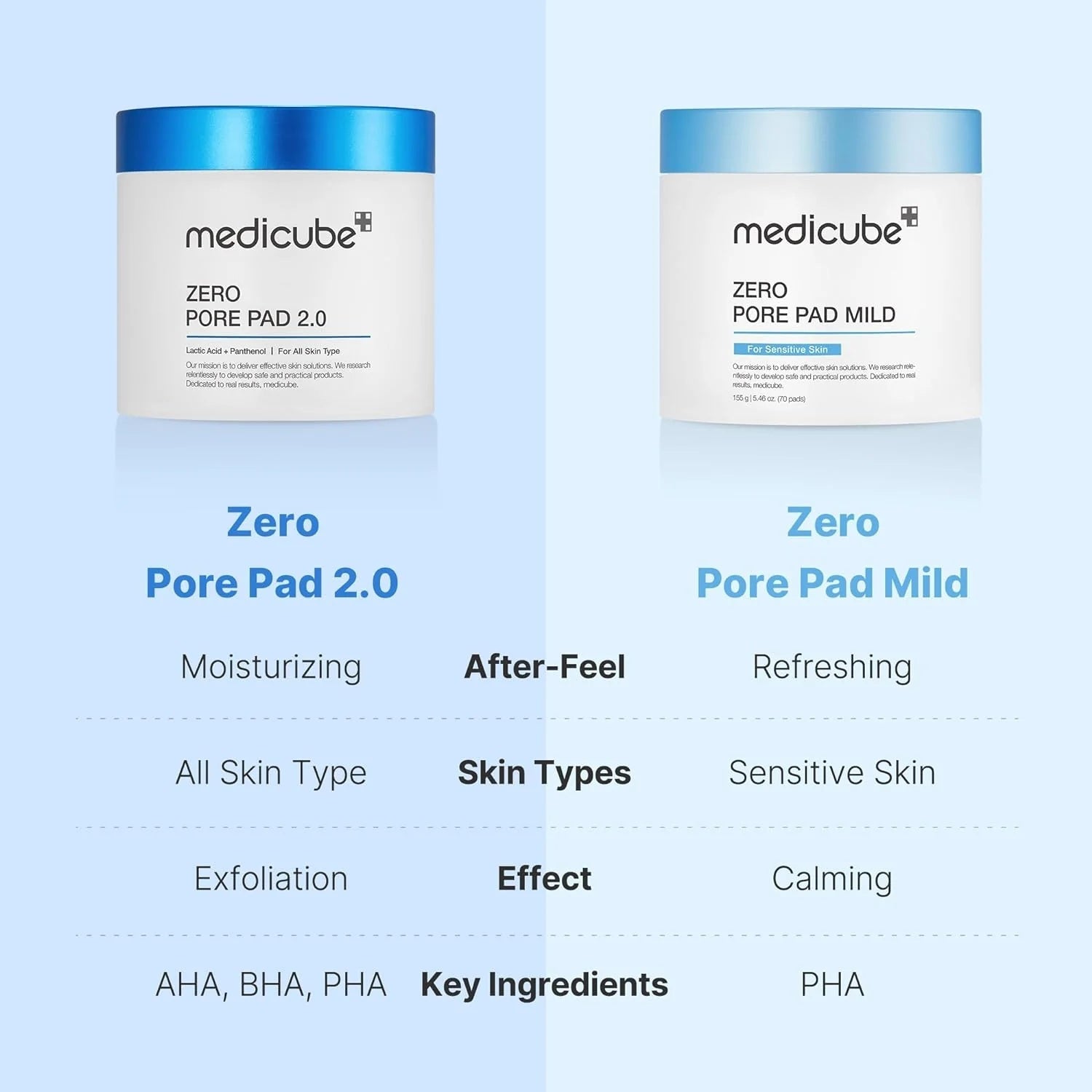 Medicube – Zero Pore Pad Mild (70 Piezas) | Exfoliación Suave para Poros & Piel Sensible www.sallunabeauty.com