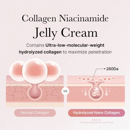 Medicube Collagen Jelly Cream Firming Face Gel 110ml www.sallunabeauty.com